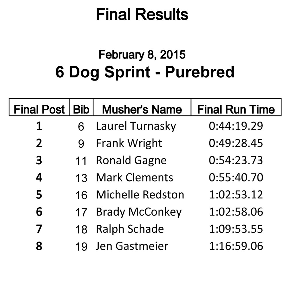 6 Dog Purebred Race Results Sunday